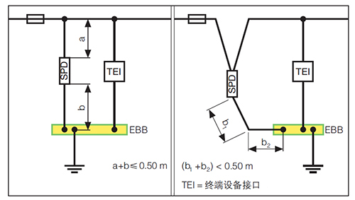 大发官方在线入口防雷解析成套配电装置中浪涌保护器的接线